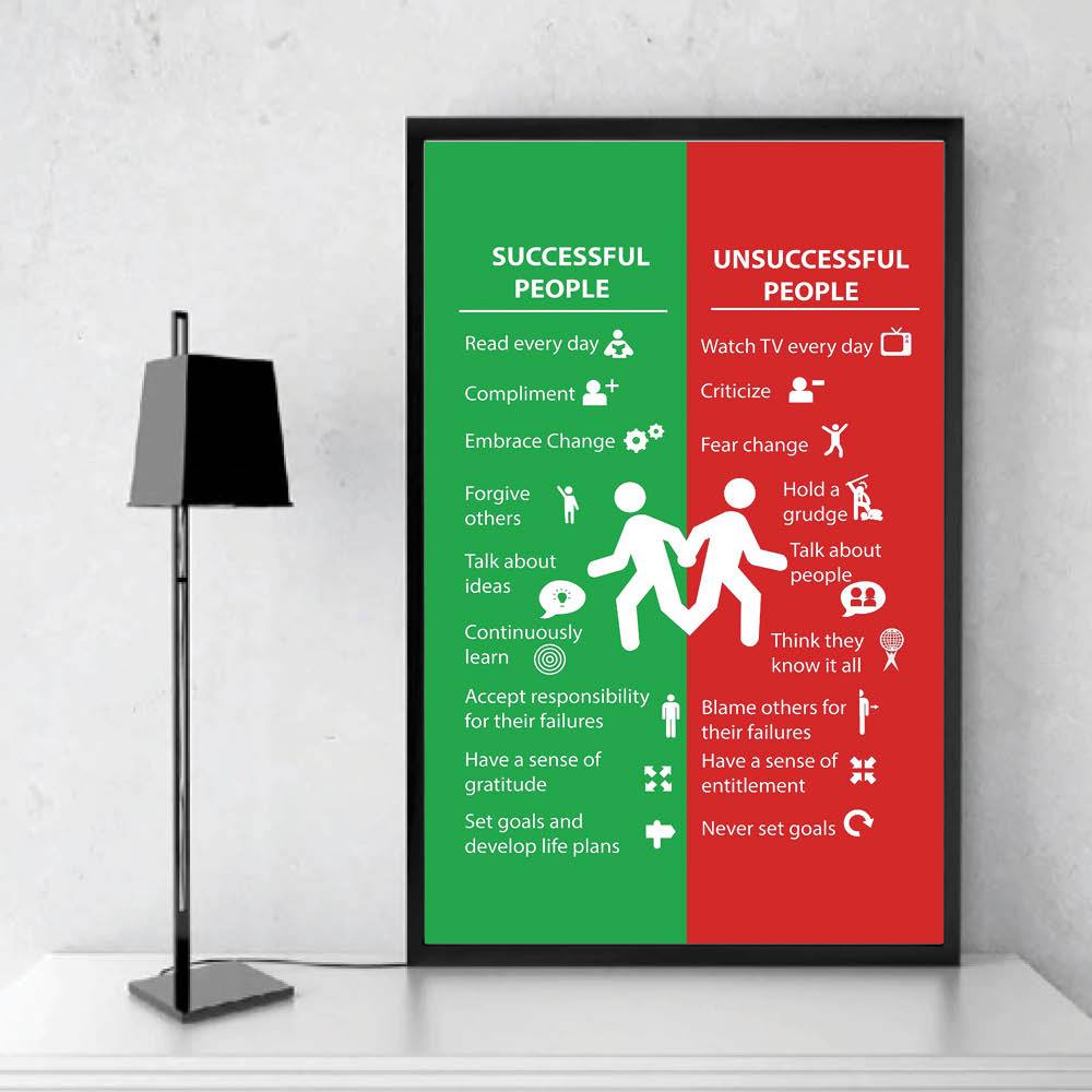 CANVAS - Successful vs Unsuccessful