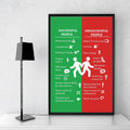 CANVAS - Successful vs Unsuccessful