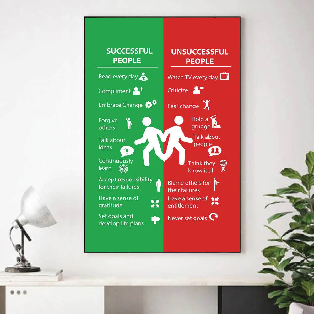 CANVAS - Successful vs Unsuccessful